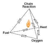 Fire Tetrahedron